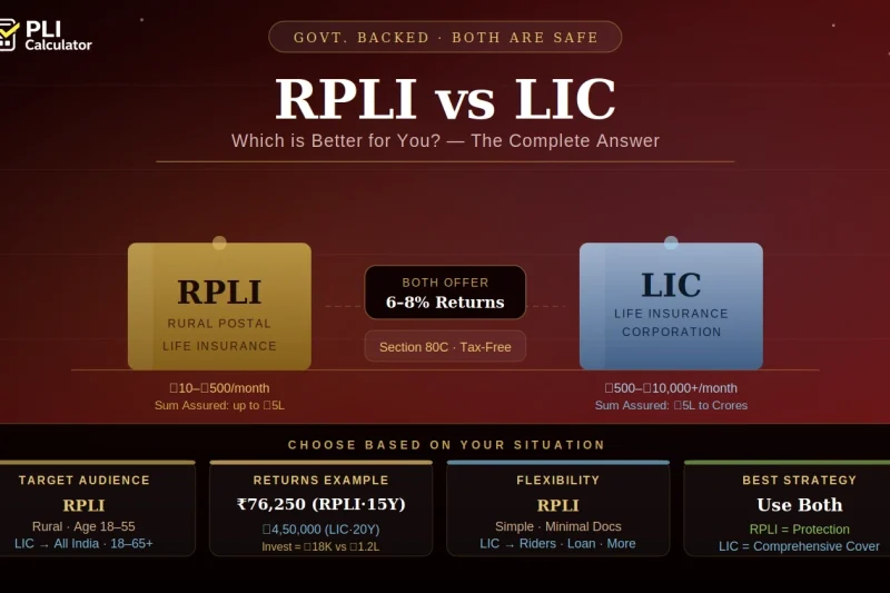Rural Postal Life Insurance Calculator India – RPLI Gram Suraksha Calculator